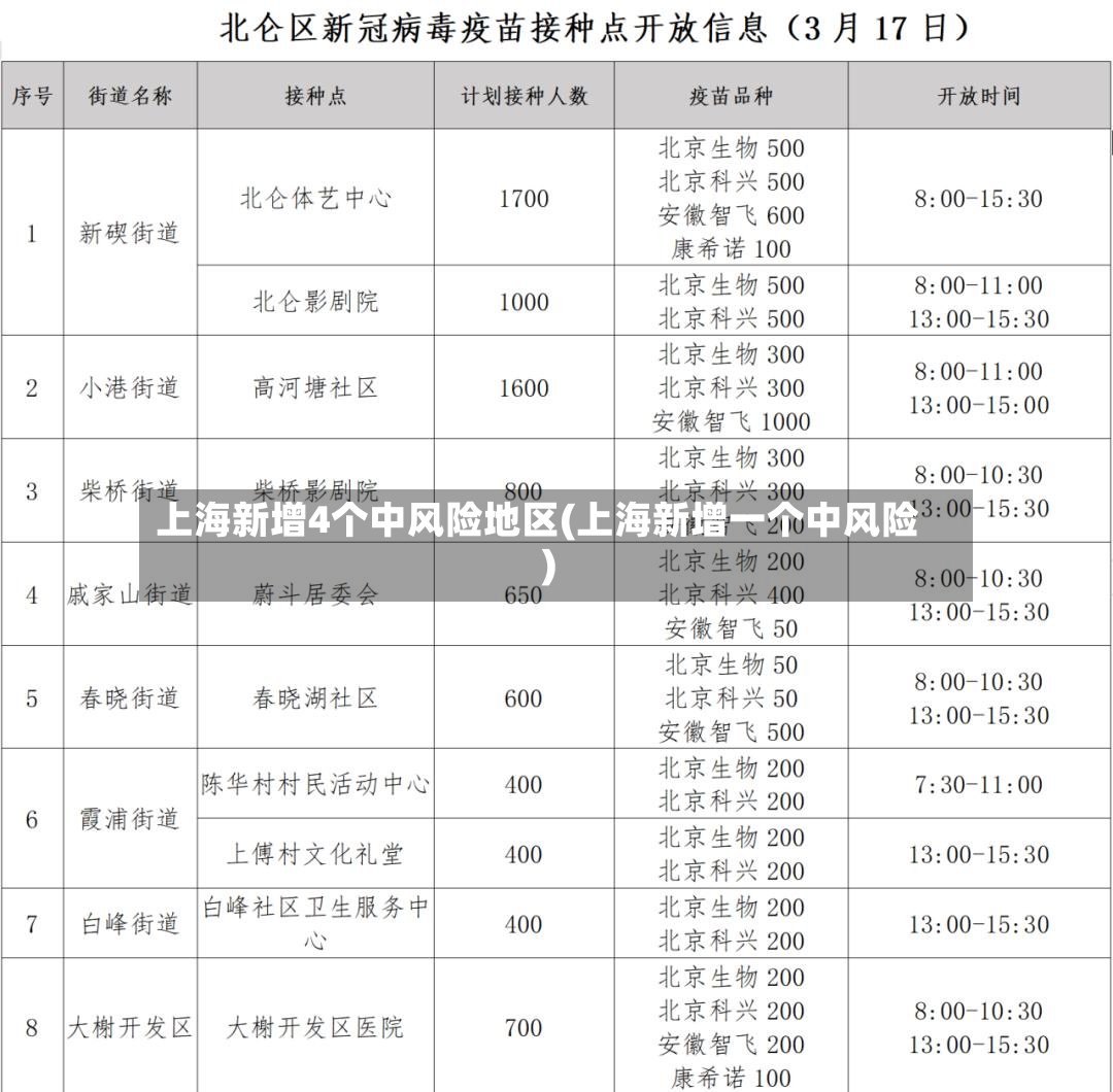 上海新增4个中风险地区(上海新增一个中风险)-第3张图片