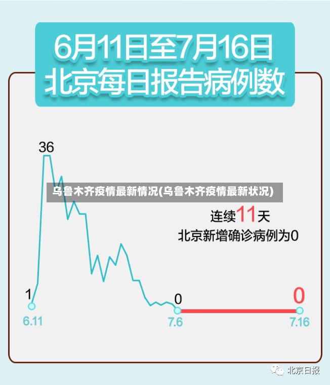 乌鲁木齐疫情最新情况(乌鲁木齐疫情最新状况)