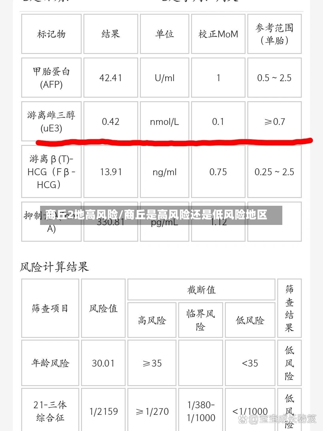 商丘2地高风险/商丘是高风险还是低风险地区-第2张图片