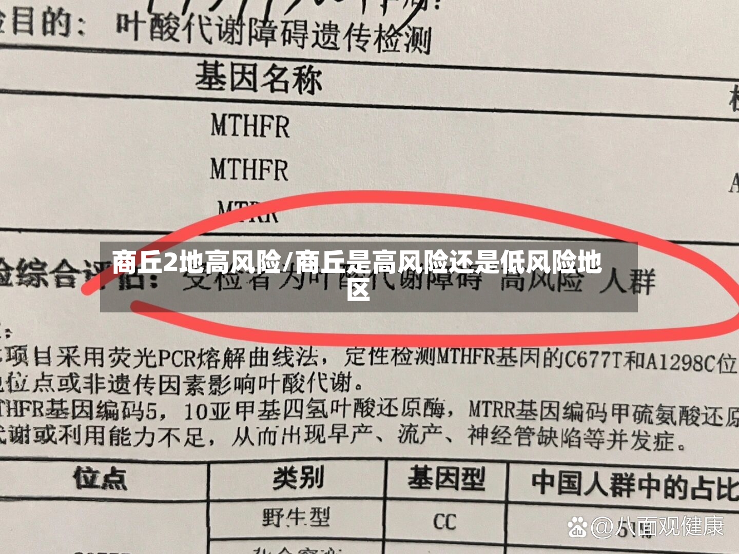 商丘2地高风险/商丘是高风险还是低风险地区