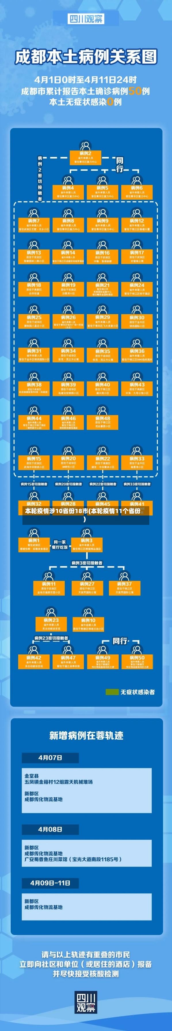 本轮疫情涉10省份18市(本轮疫情11个省份)-第2张图片