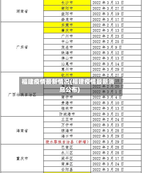 福建疫情最新情况(福建疫情最新消息公布)