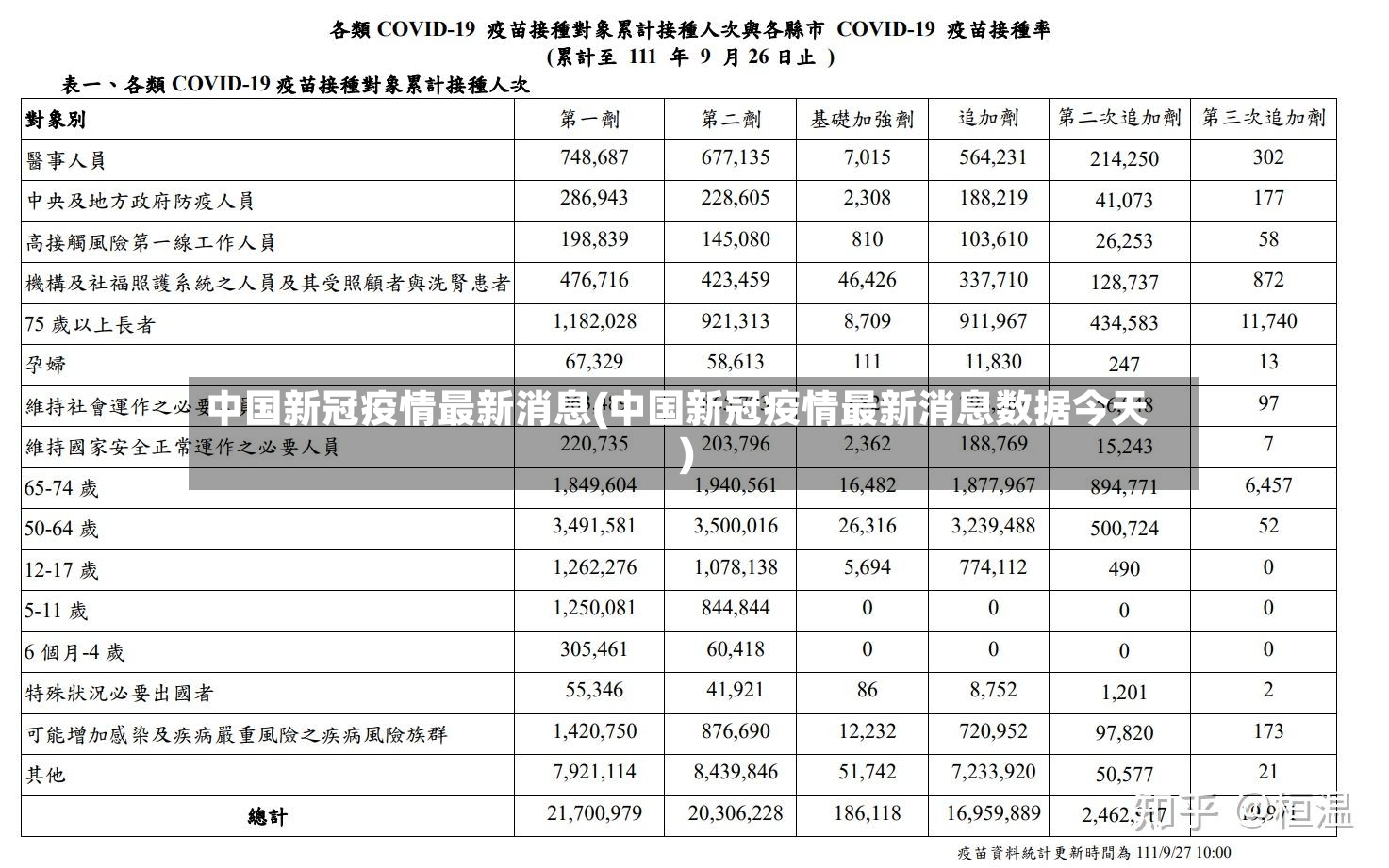 中国新冠疫情最新消息(中国新冠疫情最新消息数据今天)-第2张图片