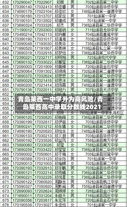 青岛莱西一中学升为高风险/青岛莱西高中录取分数线2021-第3张图片