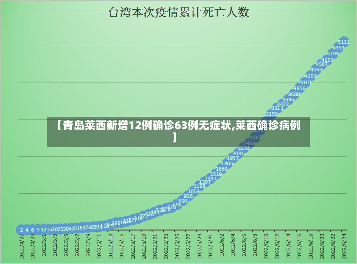 【青岛莱西新增12例确诊63例无症状,莱西确诊病例】