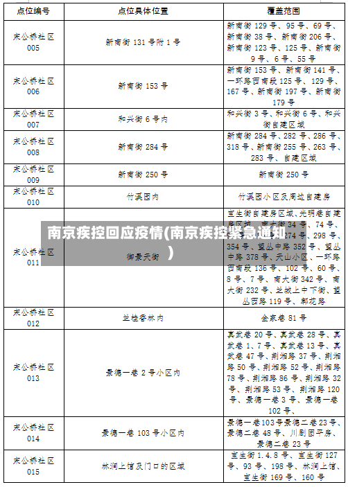 南京疾控回应疫情(南京疾控紧急通知)