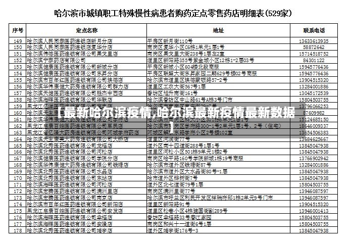 【最新哈尔滨疫情,哈尔滨最新疫情最新数据】-第2张图片