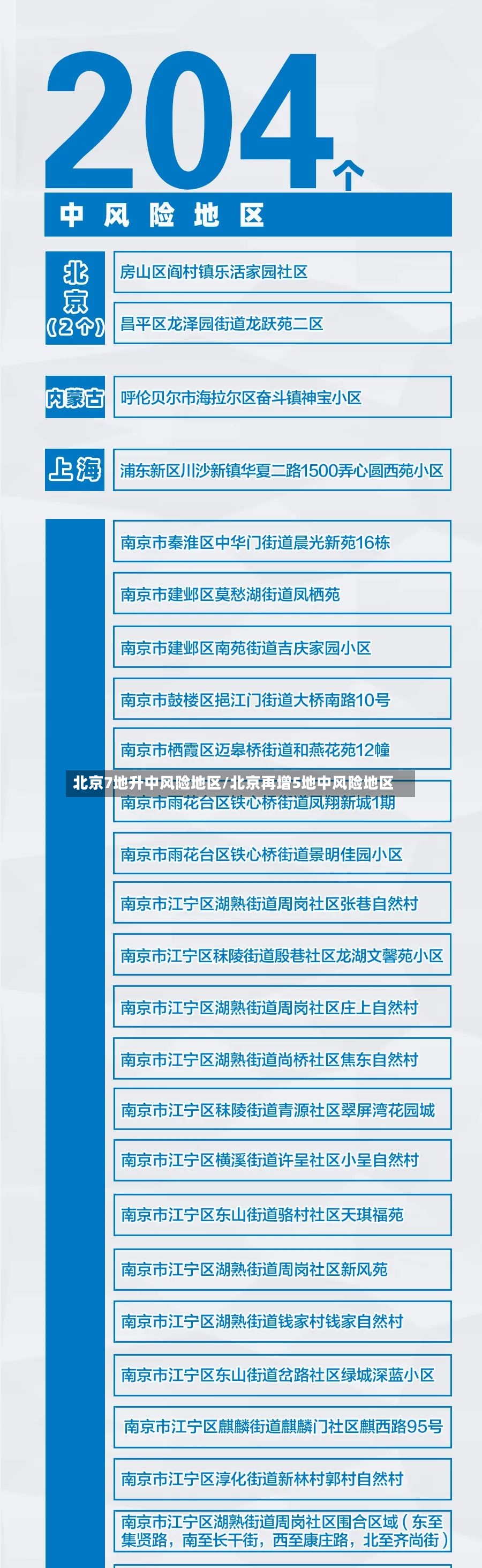 北京7地升中风险地区/北京再增5地中风险地区