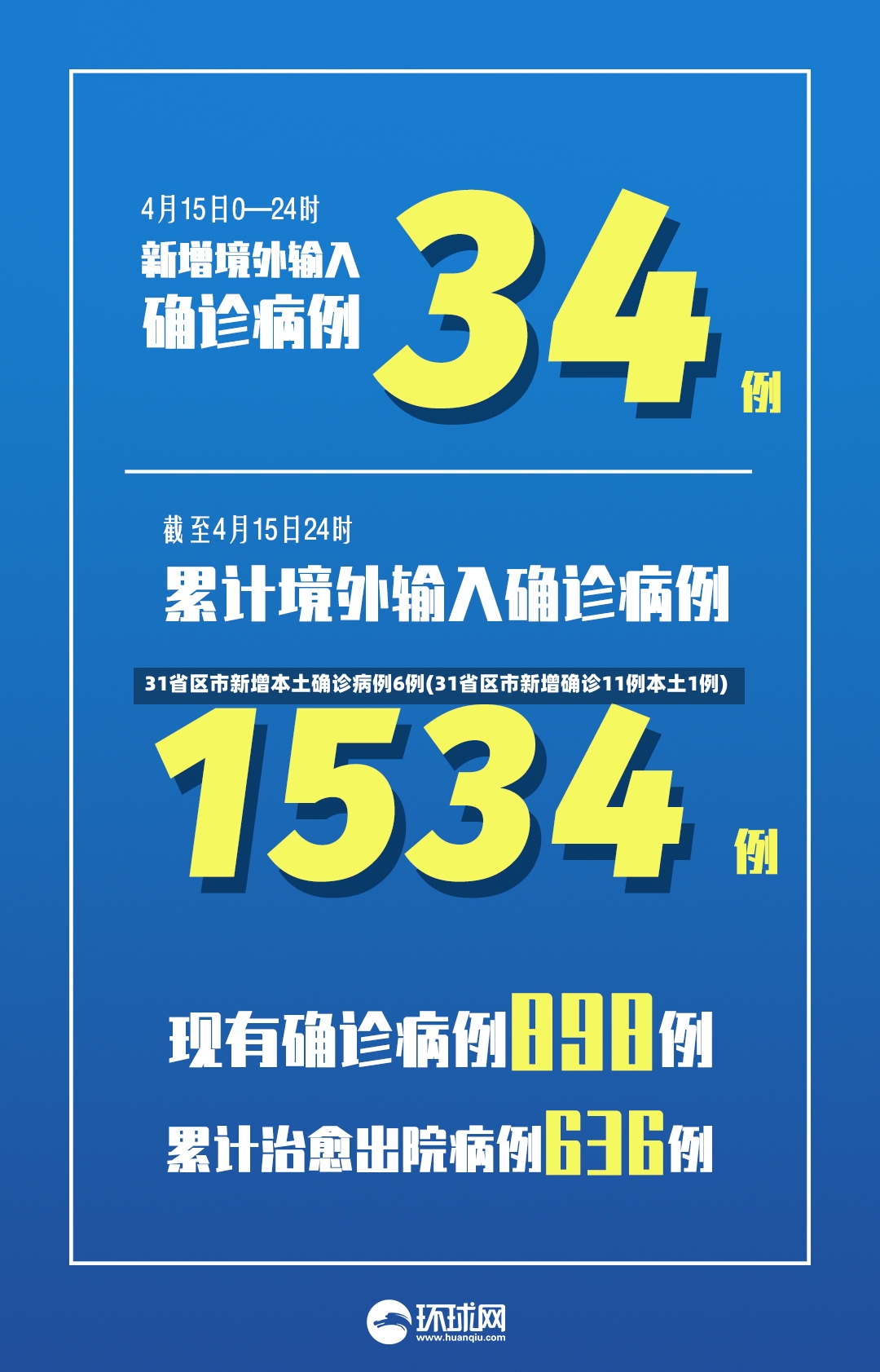 31省区市新增本土确诊病例6例(31省区市新增确诊11例本土1例)