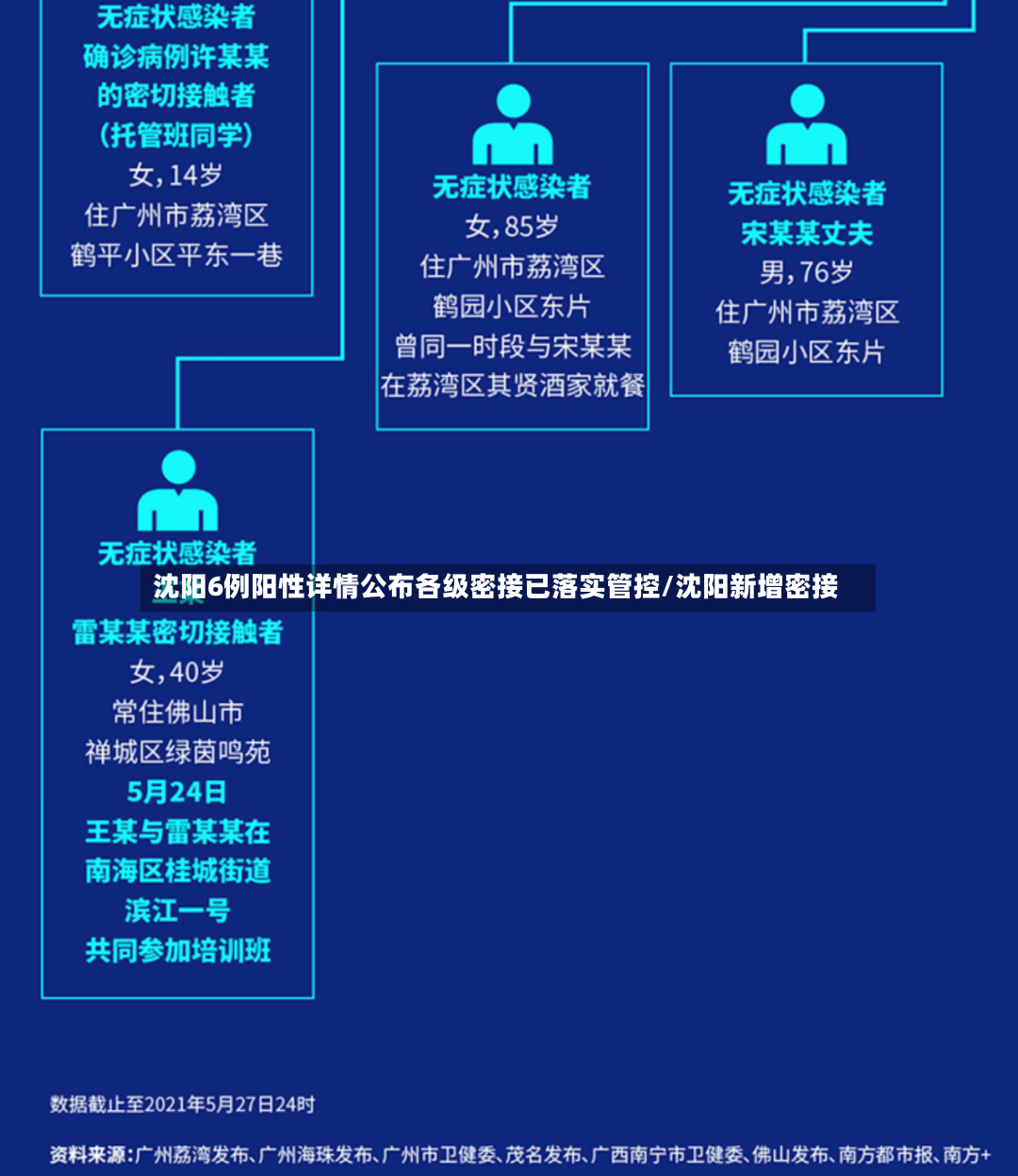 沈阳6例阳性详情公布各级密接已落实管控/沈阳新增密接-第3张图片
