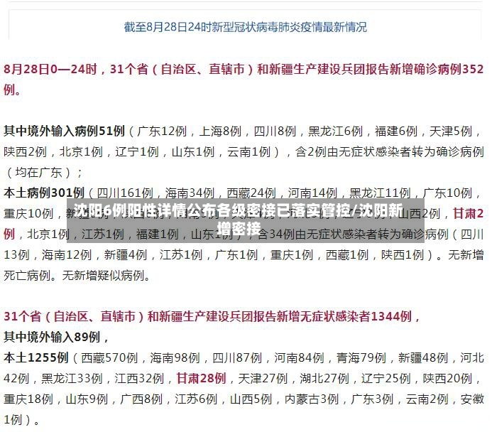 沈阳6例阳性详情公布各级密接已落实管控/沈阳新增密接
