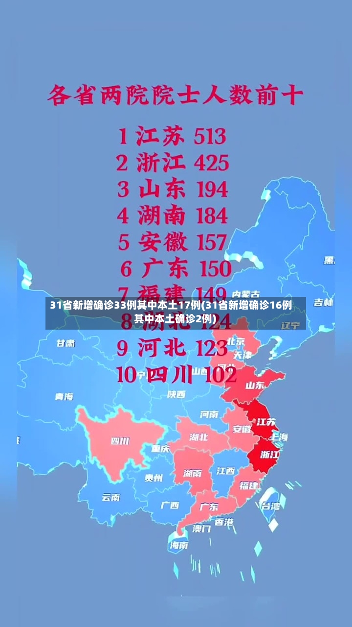 31省新增确诊33例其中本土17例(31省新增确诊16例 其中本土确诊2例)