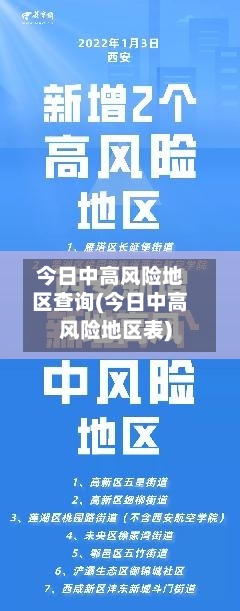 今日中高风险地区查询(今日中高风险地区表)