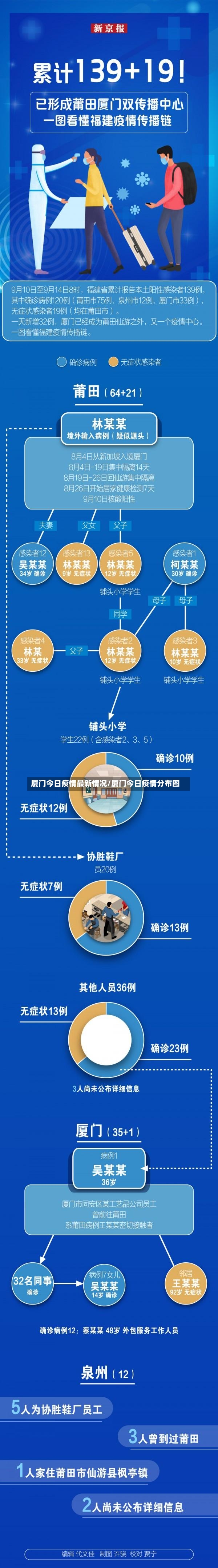 厦门今日疫情最新情况/厦门今日疫情分布图