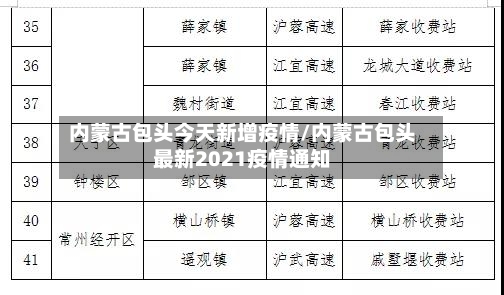 内蒙古包头今天新增疫情/内蒙古包头最新2021疫情通知-第2张图片