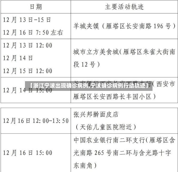 【浙江宁波出现确诊病例,宁波确诊病例行动轨迹】-第2张图片