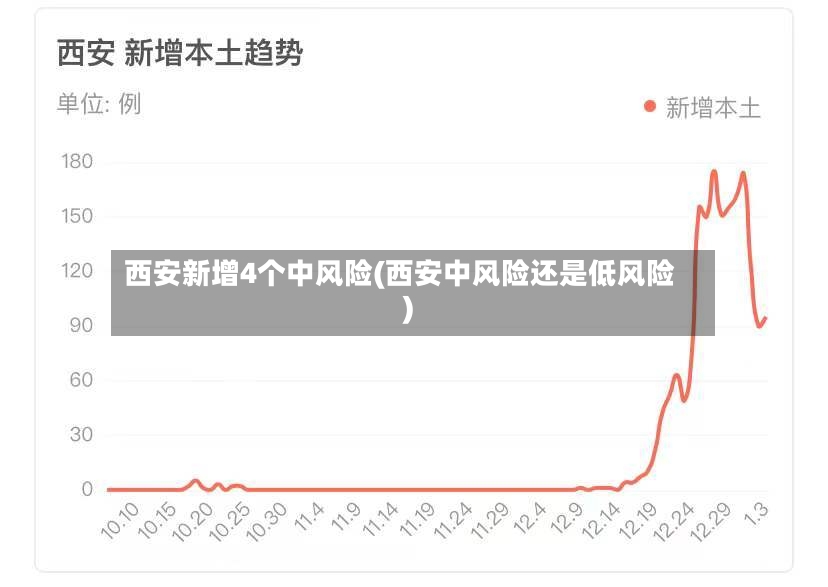 西安新增4个中风险(西安中风险还是低风险)