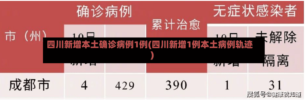 四川新增本土确诊病例1例(四川新增1例本土病例轨迹)-第2张图片