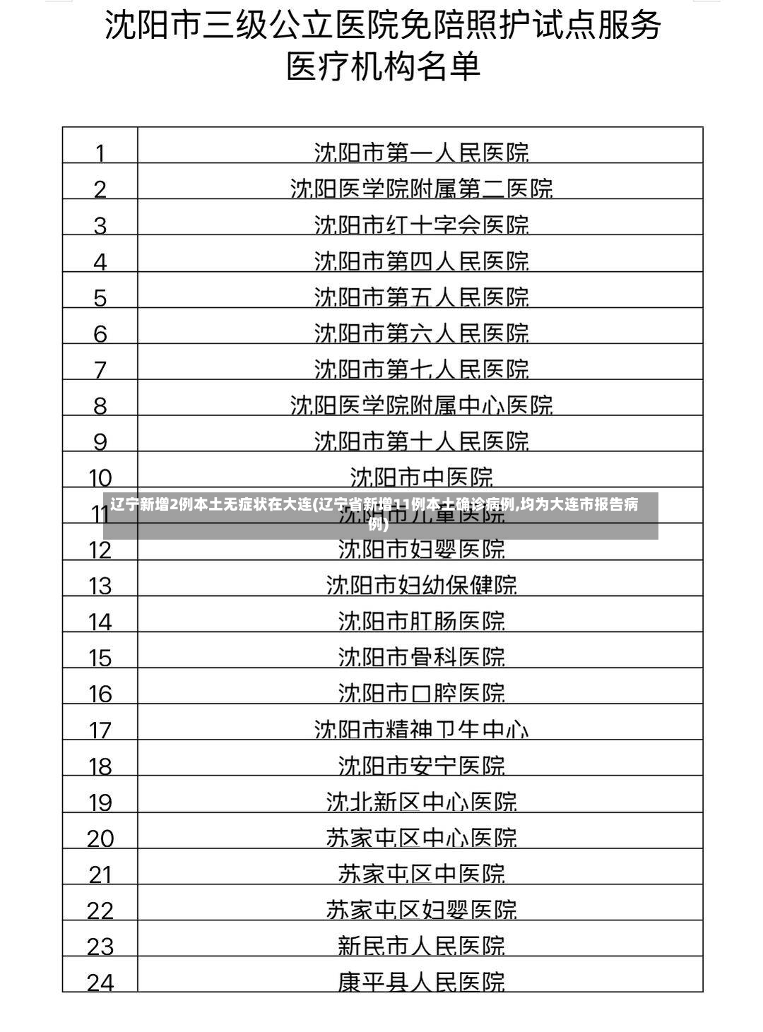 辽宁新增2例本土无症状在大连(辽宁省新增11例本土确诊病例,均为大连市报告病例)