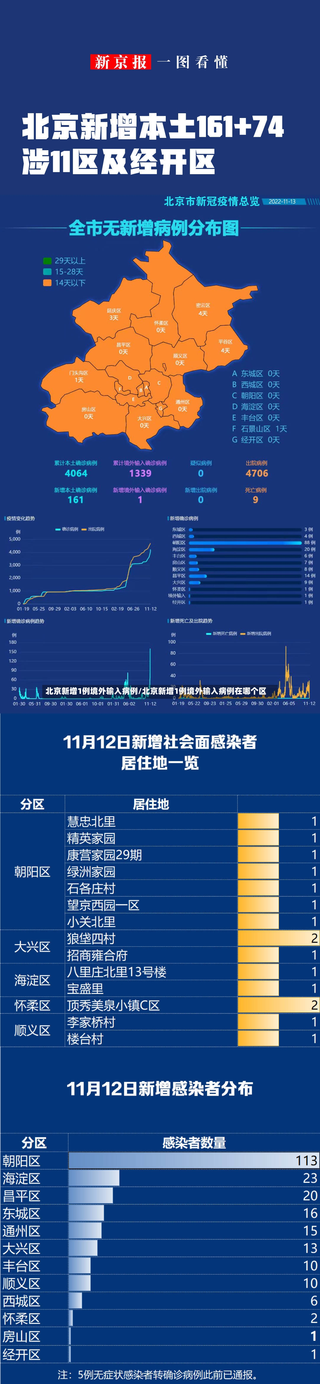 北京新增1例境外输入病例/北京新增1例境外输入病例在哪个区-第2张图片