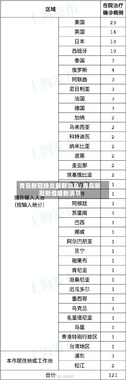 青岛新冠肺炎最新消息/青岛新冠新增最新消息