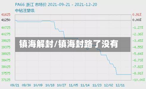 镇海解封/镇海封路了没有