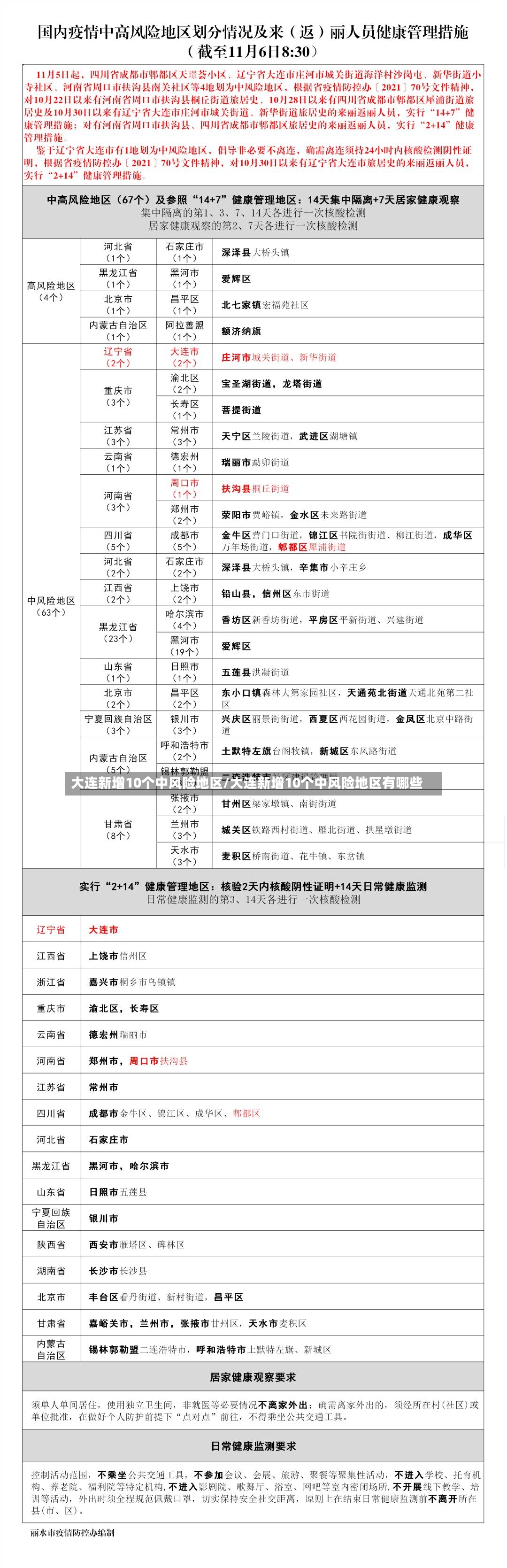大连新增10个中风险地区/大连新增10个中风险地区有哪些
