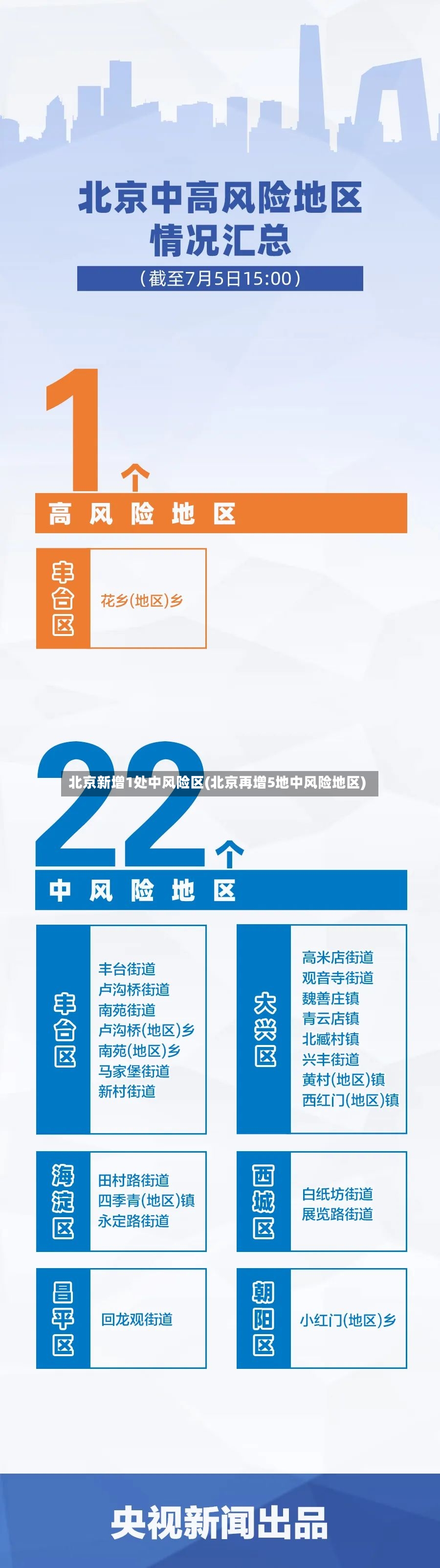 北京新增1处中风险区(北京再增5地中风险地区)-第3张图片