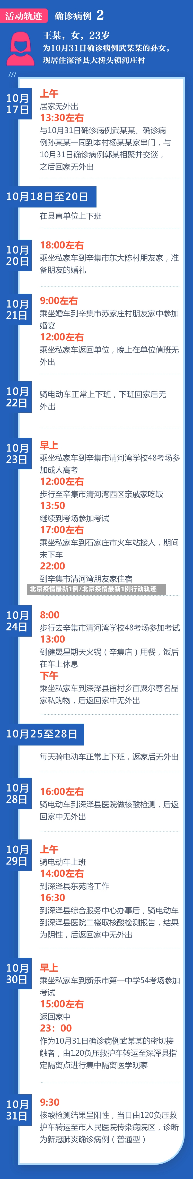 北京疫情最新1例/北京疫情最新1例行动轨迹-第3张图片
