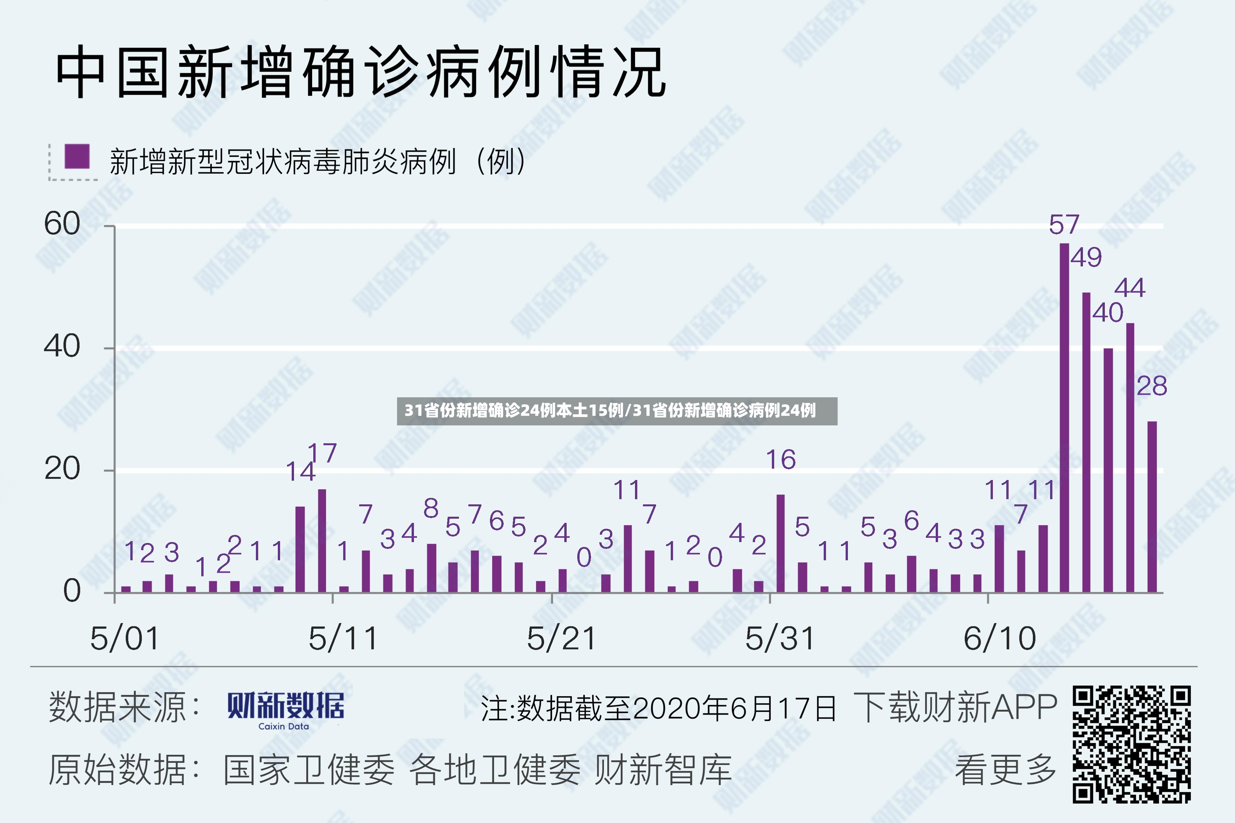 31省份新增确诊24例本土15例/31省份新增确诊病例24例-第2张图片