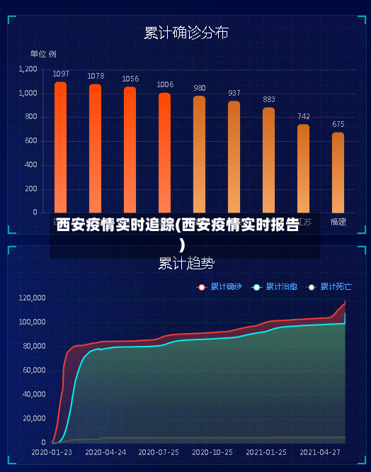 西安疫情实时追踪(西安疫情实时报告)-第2张图片