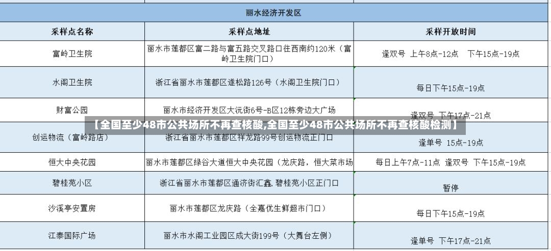 【全国至少48市公共场所不再查核酸,全国至少48市公共场所不再查核酸检测】