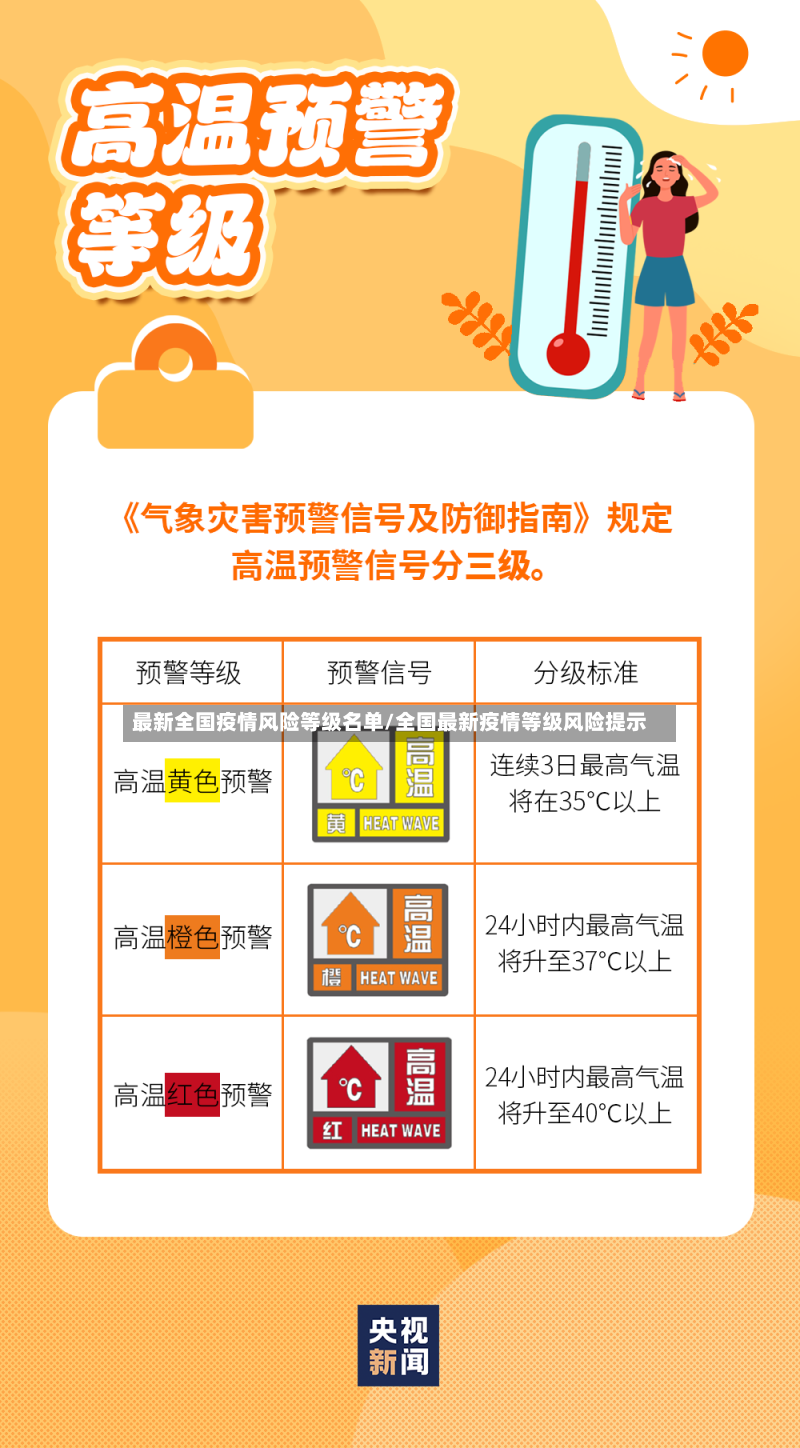 最新全国疫情风险等级名单/全国最新疫情等级风险提示-第2张图片