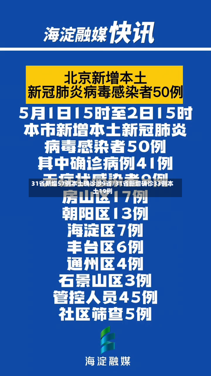 31省新增57例本土确诊涉9省/31省新增确诊33例本土19例-第2张图片