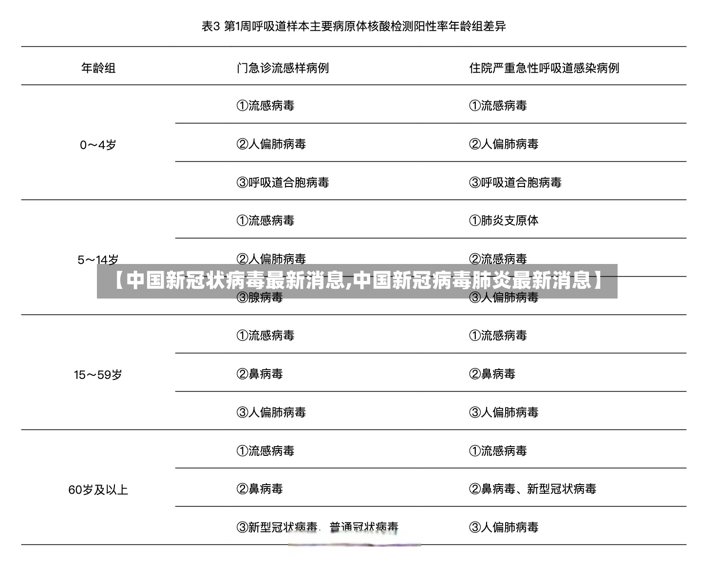【中国新冠状病毒最新消息,中国新冠病毒肺炎最新消息】-第2张图片