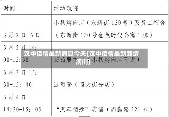 汉中疫情最新消息今天(汉中疫情最新新增病例)