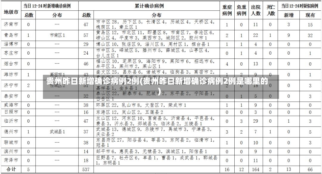 贵州昨日新增确诊病例2例(贵州昨日新增确诊病例2例是哪里的)-第2张图片