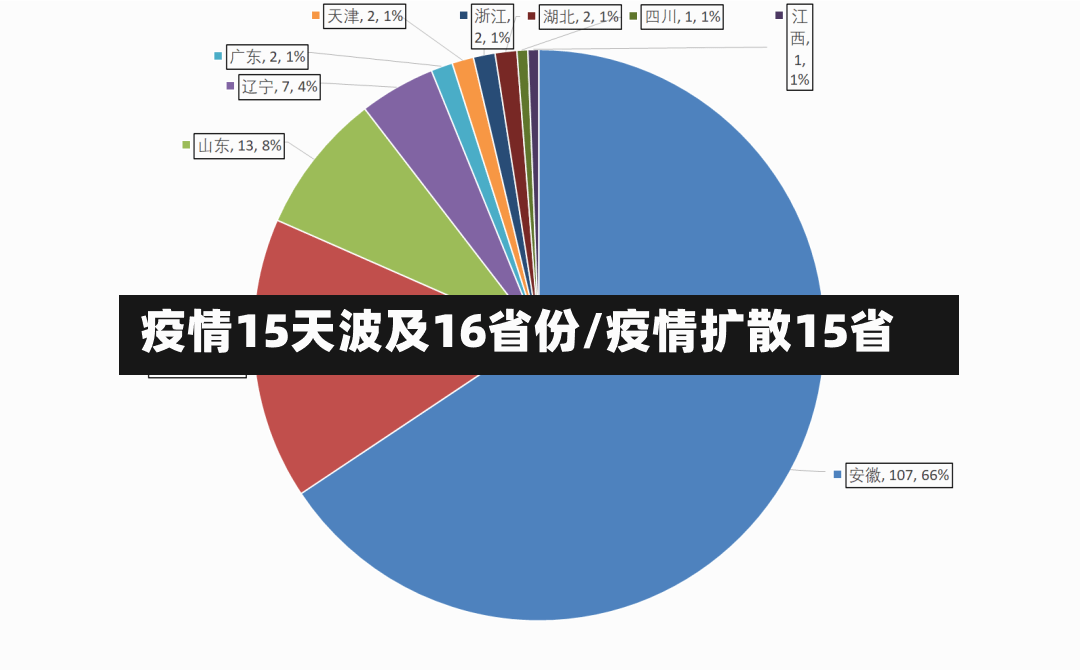 疫情15天波及16省份/疫情扩散15省-第2张图片