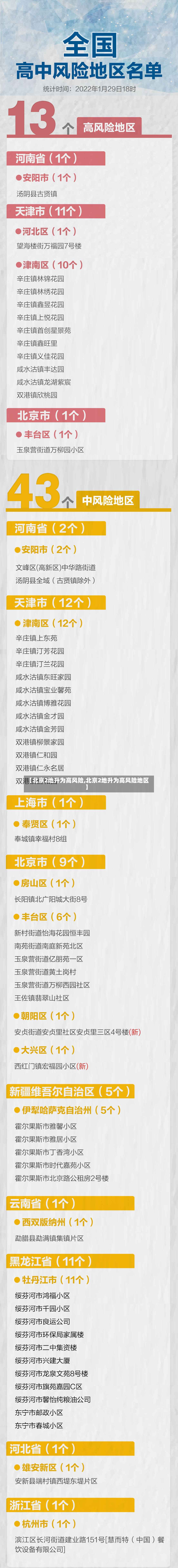 【北京2地升为高风险,北京2地升为高风险地区】