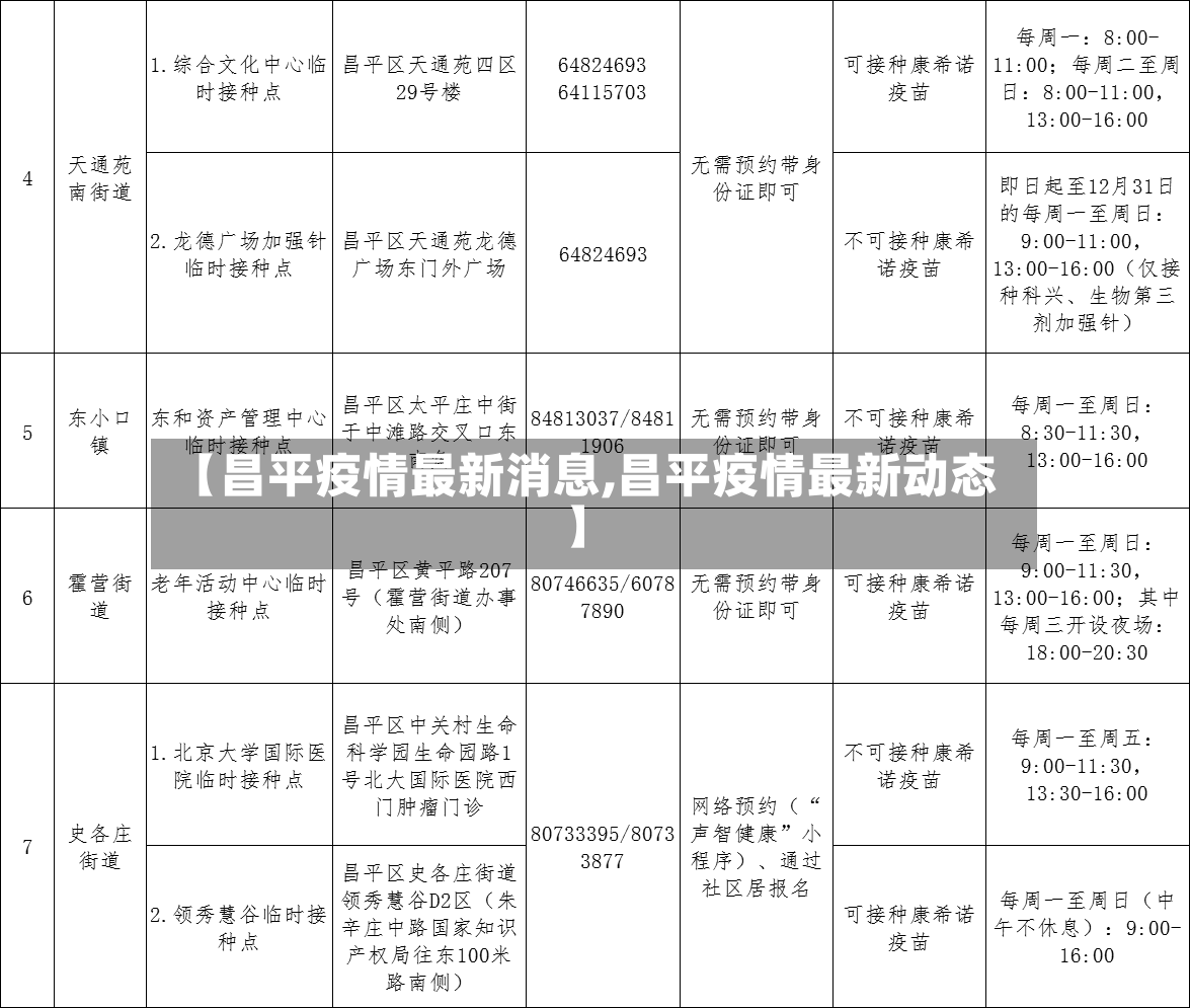 【昌平疫情最新消息,昌平疫情最新动态】-第2张图片