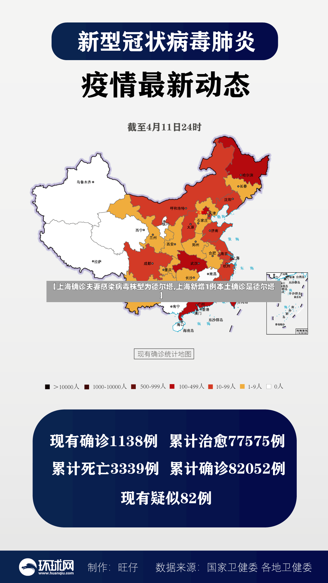 【上海确诊夫妻感染病毒株型为德尔塔,上海新增1例本土确诊是德尔塔】-第3张图片