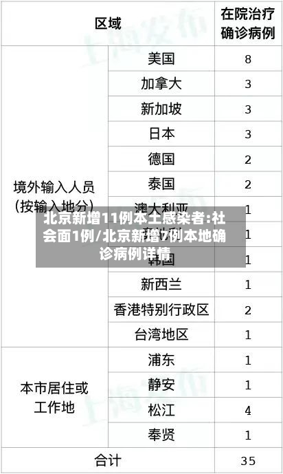北京新增11例本土感染者:社会面1例/北京新增7例本地确诊病例详情