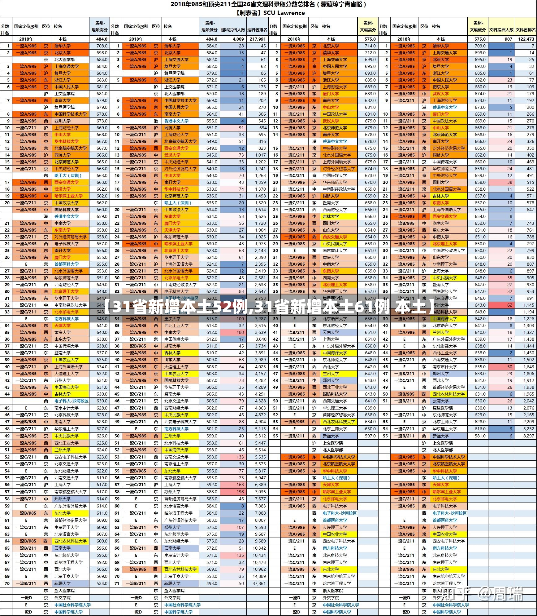 【31省新增本土52例,31省新增本土61例 本土】-第2张图片