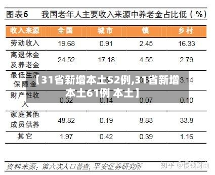 【31省新增本土52例,31省新增本土61例 本土】