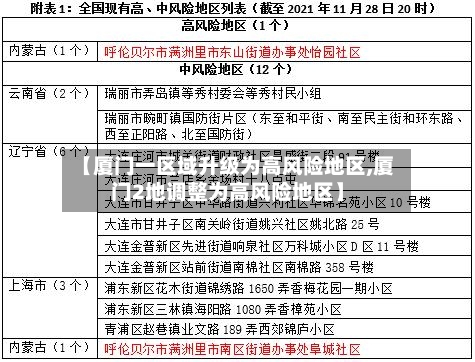 【厦门一区域升级为高风险地区,厦门2地调整为高风险地区】-第2张图片
