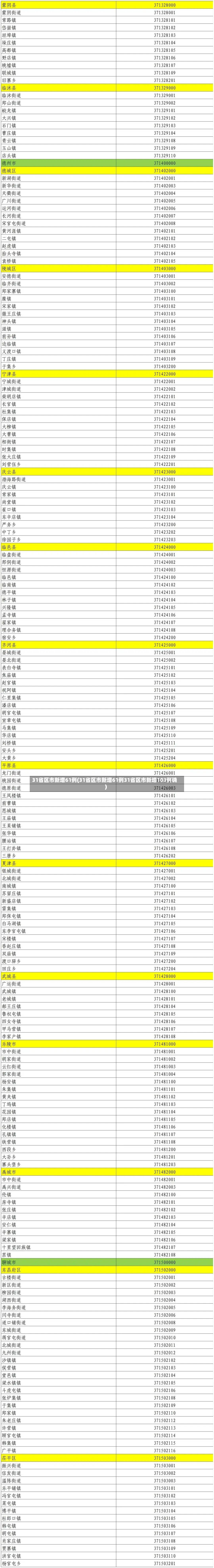 31省区市新增61例(31省区市新增61例31省区市新增103例确)