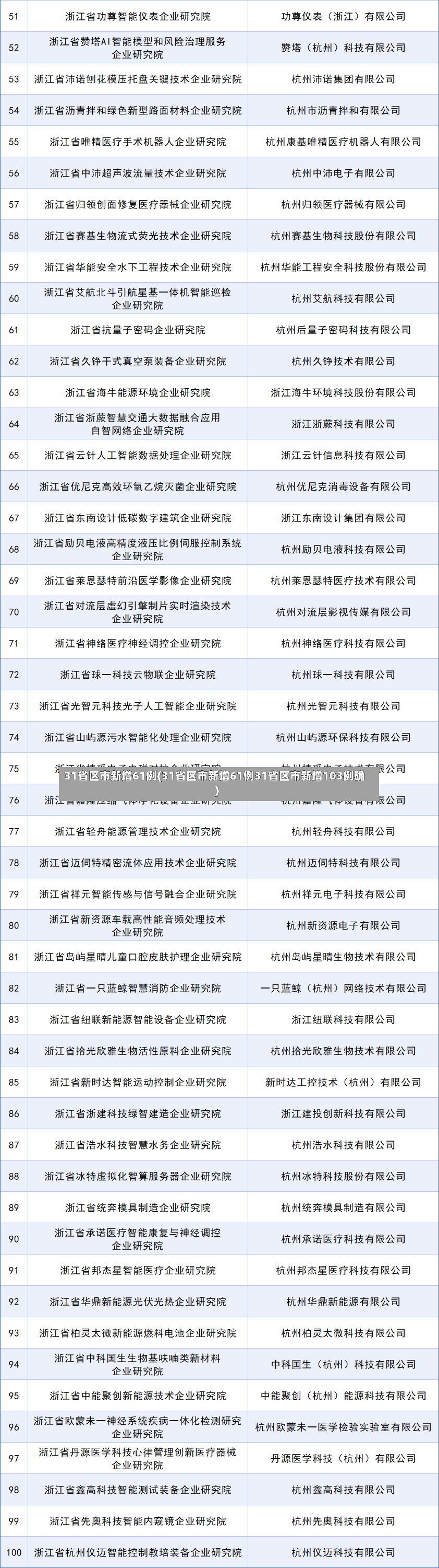 31省区市新增61例(31省区市新增61例31省区市新增103例确)-第2张图片
