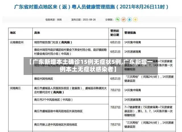 【广东新增本土确诊15例无症状5例,广东新增一例本土无症状感染者】-第3张图片