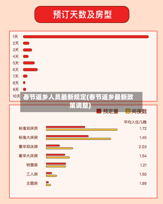 春节返乡人员最新规定(春节返乡最新政策调整)-第3张图片