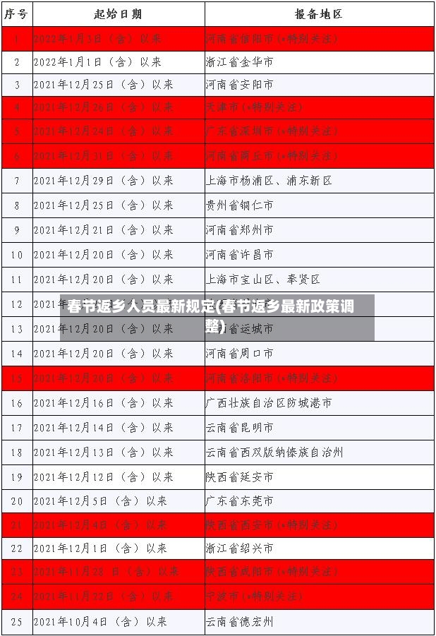 春节返乡人员最新规定(春节返乡最新政策调整)-第2张图片
